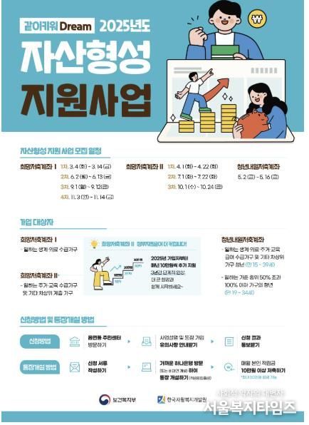 2025년도 자산형성 지원사업 포스터