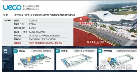 울산전시컨벤션센터 시설 현황