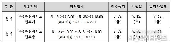 시험 일정