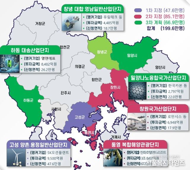기회발전특구