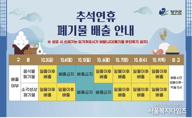 양구군, 추석 연휴 쓰레기 배출 일자 확인하세요