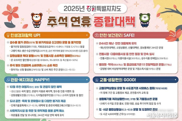 강원특별자치도, 추석 연휴 종합대책 가동