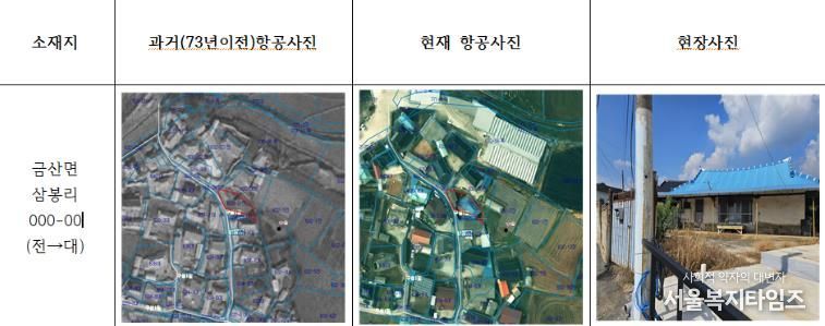 2025년도 지목현실화 사업 완료