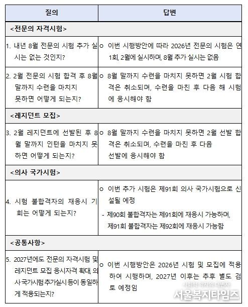 2026년 시행방안 관련 FAQ