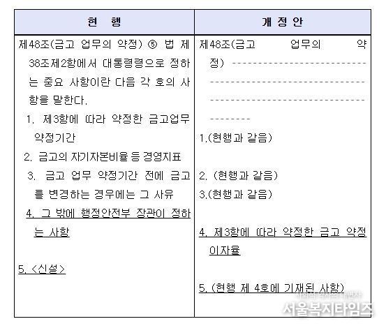 「지방회계법 시행령」 일부개정령안