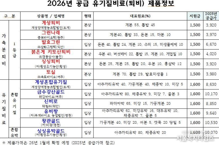 유기질비료 제품정보.