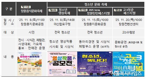 깊어가는 가을, 시민과 함께하는 다채로운 행사 개최