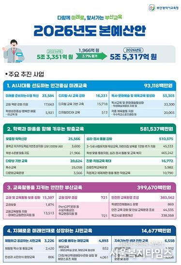 주요사업 설명자료