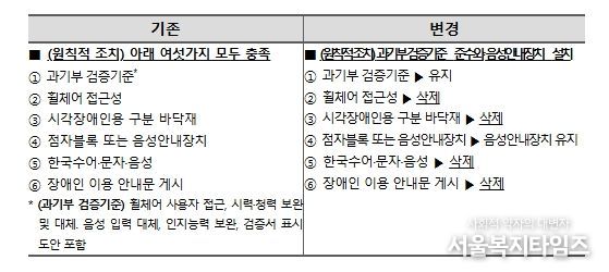 검증기준을 준수한 제품 리스트는 무인정보단말기UI플랫폼