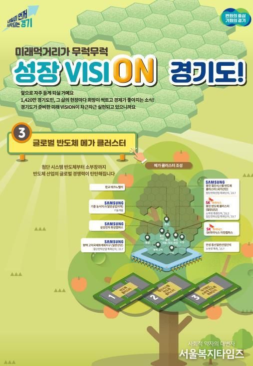 대한민국 K-반도체 주권을 지키는 경기도, 세계 최대 반도체 메가 클러스터 조성