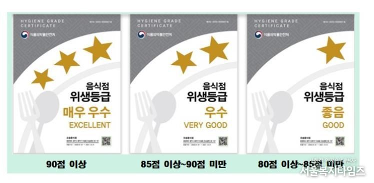 대전 중구, 음식점 위생등급제 참여업소 지원으로 안전한 외식환경 조성