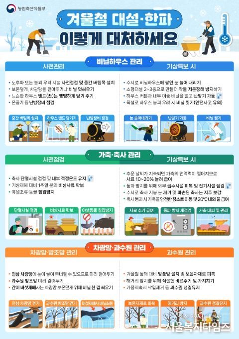 겨울철 자연재해 대비 농업인 행동요령