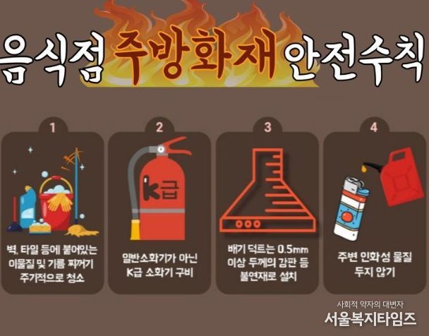 천안서북소방서, 음식점 주방화재 예방 위해 K급 소화기 비치 당부