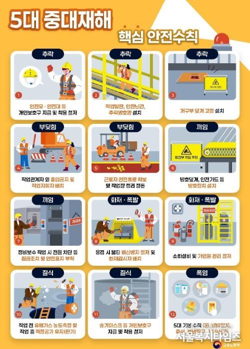 5대 중대재해 핵심 안전수칙