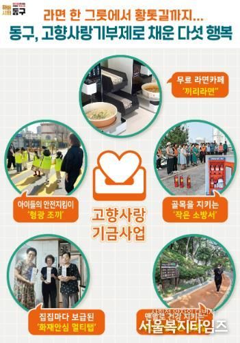 부산 동구, 고향사랑기부제 모금 3억원 달성…