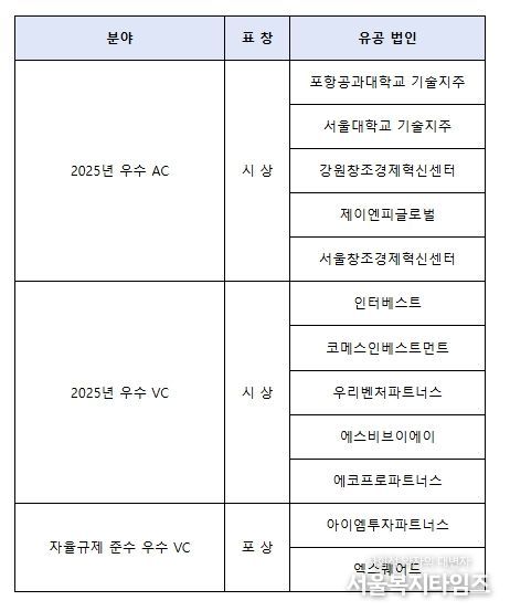 중기부장관 표창 수여회사