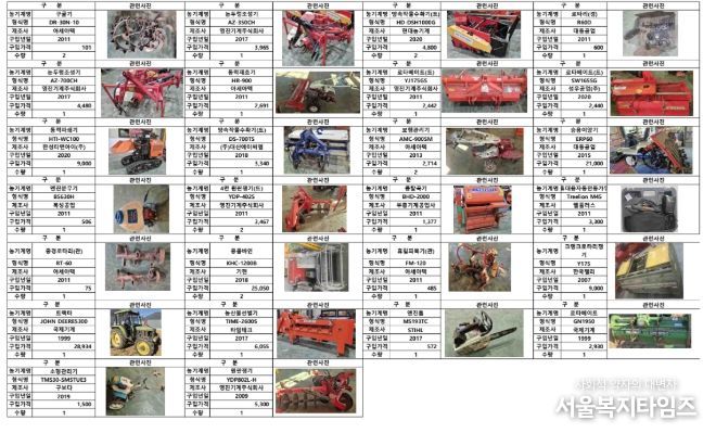 거제시, 불용 농업기계 관내 농업인에게 우선 매각 실시