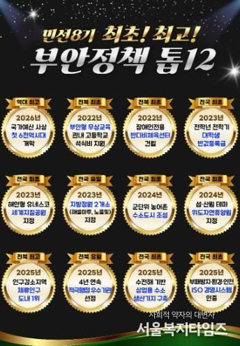 부안군, 최초‧최고 부안정책 톱12 선정 발표