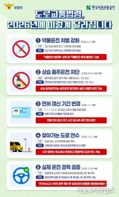 '2026년 달라지는 도로교통법령' 안내문