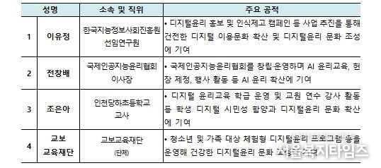 ‘2025년 디지털윤리대전’ 수상자- 디지털윤리 문화조성 유공(4점)