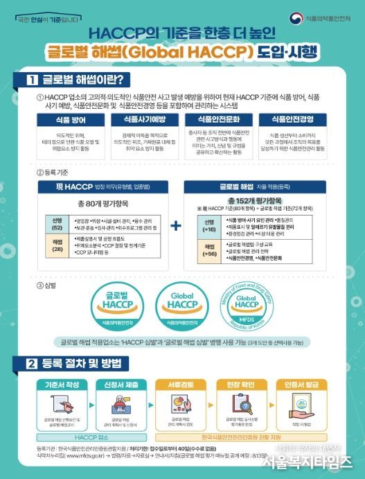 글로벌 해썹 제도 안내문