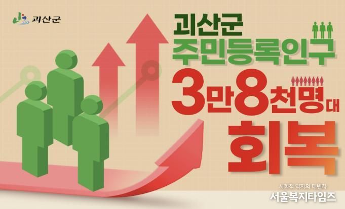괴산군, 주민등록인구 3만8천명대 회복