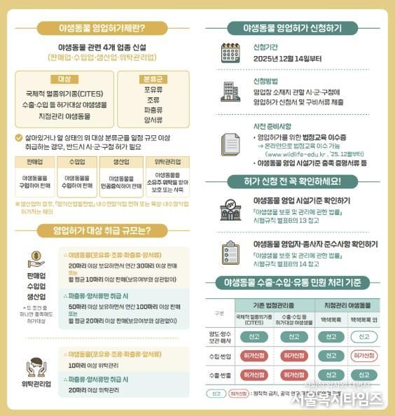 야생동물 영업허가 안내문