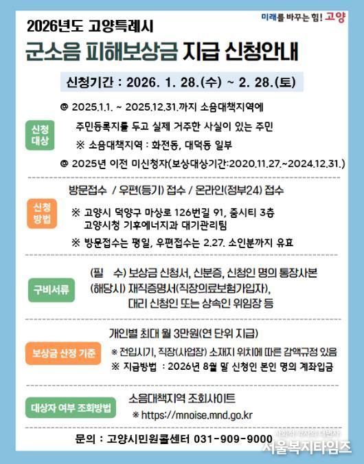 2026년도 군소음 피해보상금 지급 신청 안내문