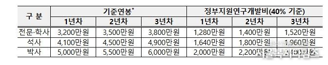 2026년 중소기업 연구인력지원(R&D) 사업