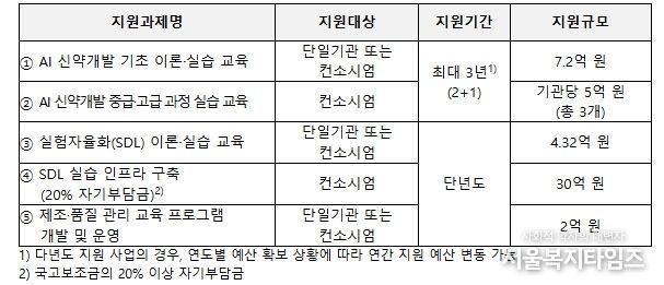 지원사업 주요 내용