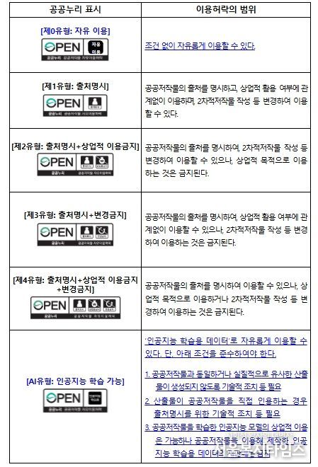 공공누리 표시 및 이용허락 범위