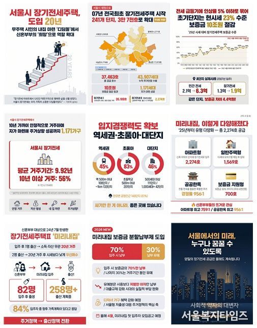 장기전세주택 카드뉴스